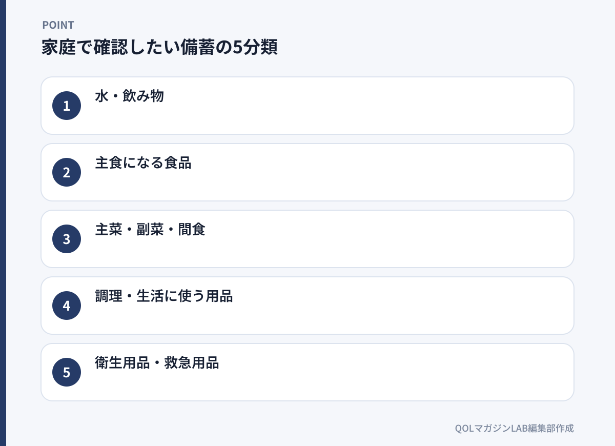 家庭で確認したい備蓄の5分類