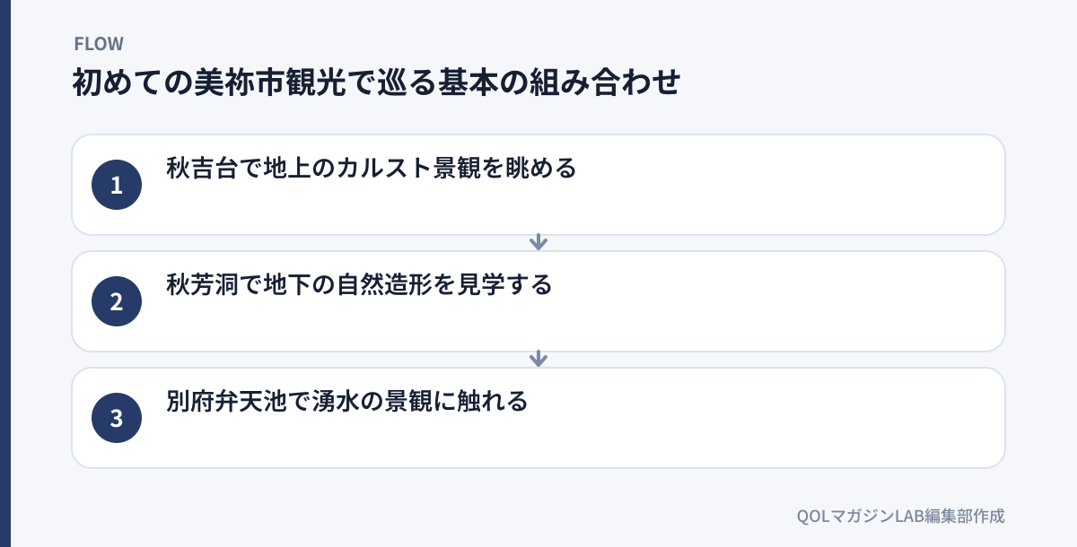 初めての美祢市観光で巡る基本の組み合わせ