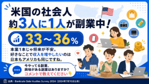 アメリカでは副業する人が約3人に1人？2024年36％→2025年27％の副業（サイドハッスル）事情
