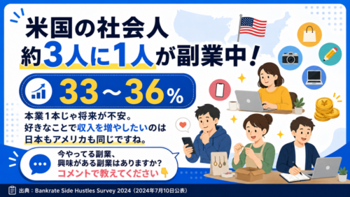 アメリカでは副業する人が約3人に1人？2024年36％→2025年27％の副業（サイドハッスル）事情