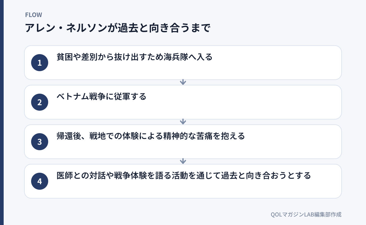 アレン・ネルソンが過去と向き合うまで